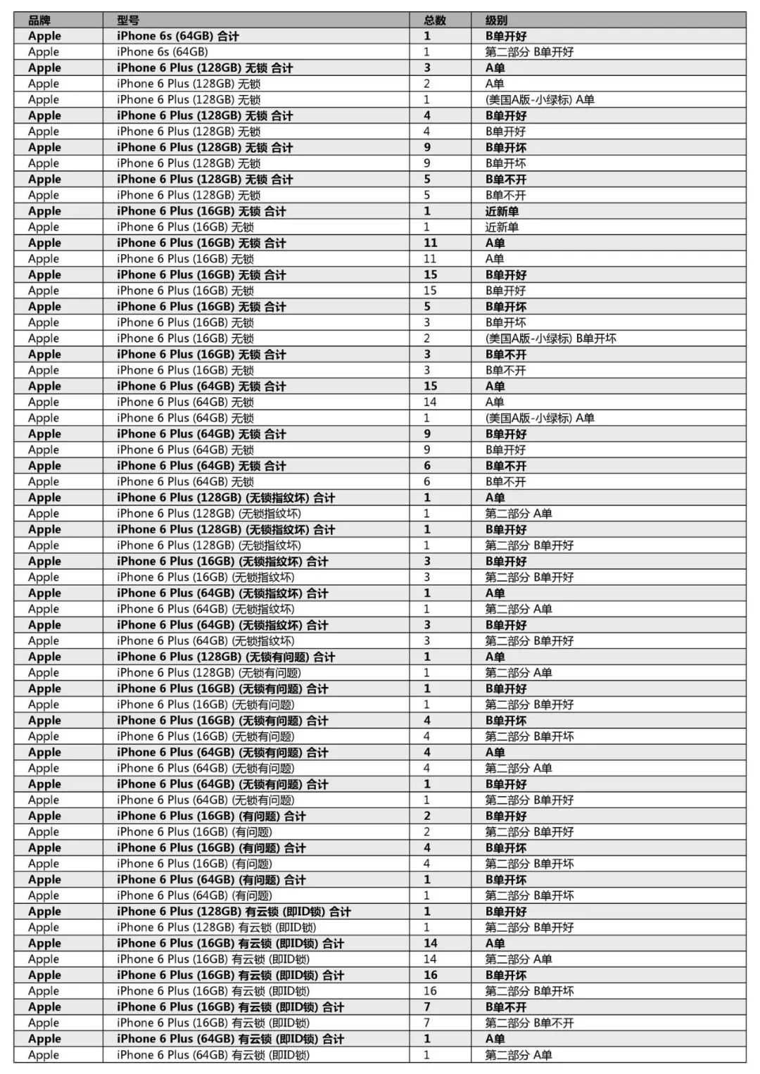 競標清單第一單(初稿)-手機、平板、LCD、配件及其它(2018年12月31日週一) 科技 第20張