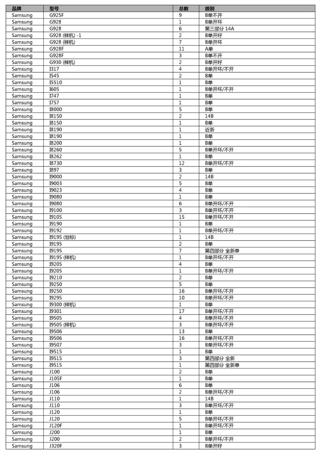 競標清單第一單(初稿)-手機、平板、LCD、配件及其它(2018年12月31日週一) 科技 第39張