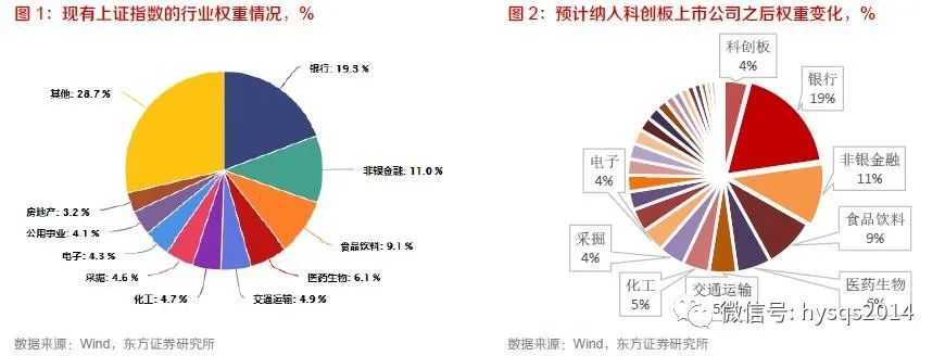 滬指大改八大焦點：監管層或破