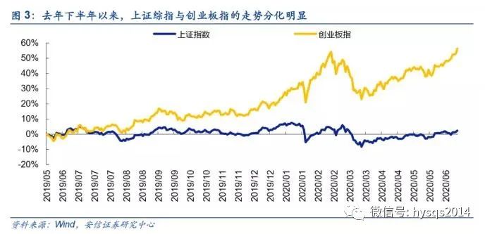 滬指大改八大焦點：監管層或破