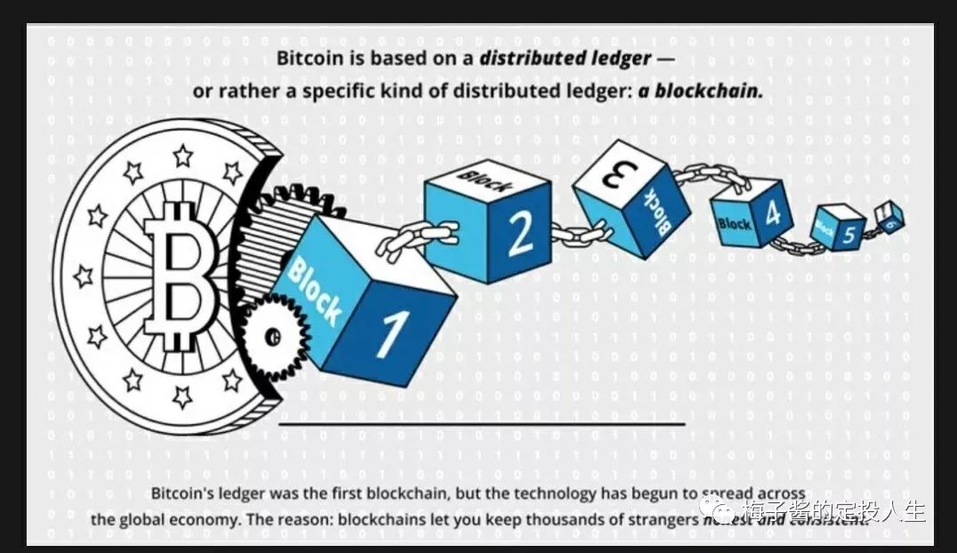 为什么区块链叫 区块链 含中英文翻译版简介 梅子酱的成长星球 微信公众号文章阅读 Wemp