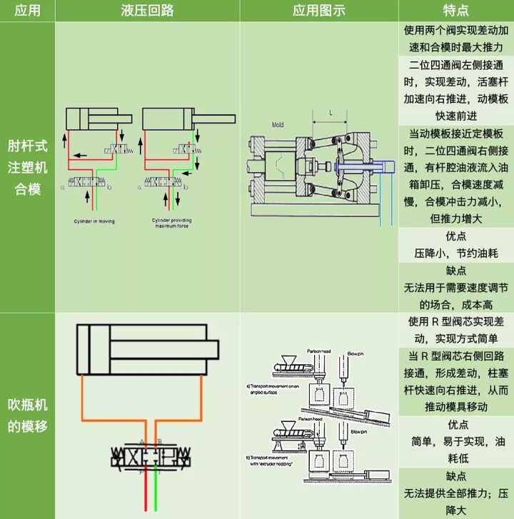 力士乐讲座：比例/伺服技术液压阀之应用（转自液压传动与控制）的图30