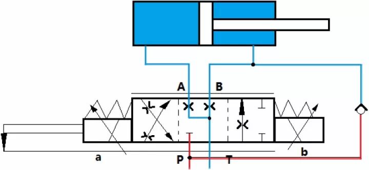 力士乐讲座：比例/伺服技术液压阀之应用（转自液压传动与控制）的图27