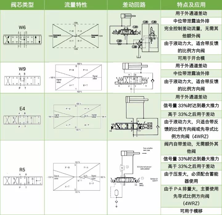 力士乐讲座：比例/伺服技术液压阀之应用（转自液压传动与控制）的图29