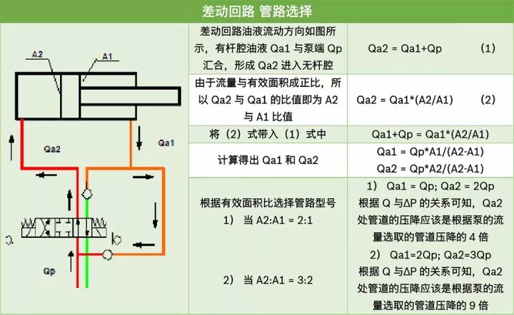 力士乐讲座：比例/伺服技术液压阀之应用（转自液压传动与控制）的图28