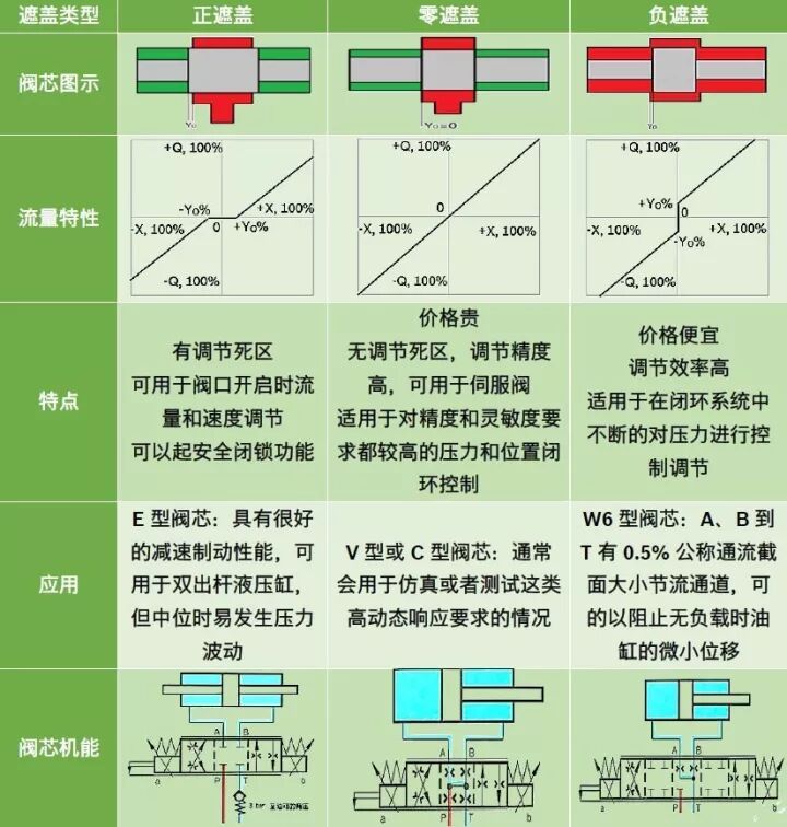 力士乐讲座：比例/伺服技术液压阀之应用（转自液压传动与控制）的图19
