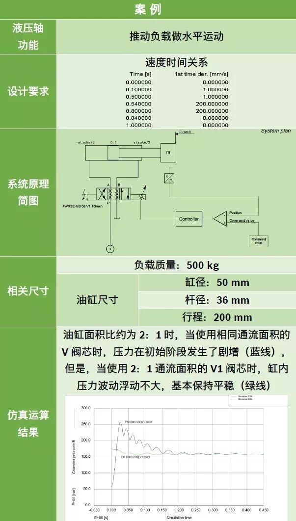 力士乐讲座：比例/伺服技术液压阀之应用（转自液压传动与控制）的图22