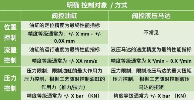 力士乐讲座：比例/伺服技术液压阀之应用（转自液压传动与控制）的图2
