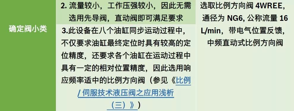 力士乐讲座：比例/伺服技术液压阀之应用（转自液压传动与控制）的图34