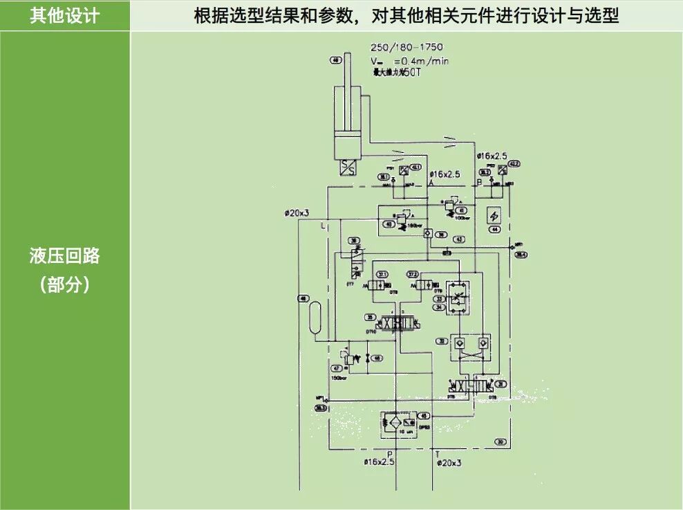 力士乐讲座：比例/伺服技术液压阀之应用（转自液压传动与控制）的图37