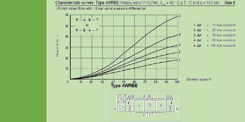 力士乐讲座：比例/伺服技术液压阀之应用（转自液压传动与控制）的图35
