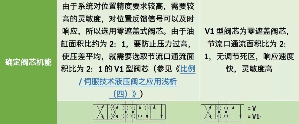 力士乐讲座：比例/伺服技术液压阀之应用（转自液压传动与控制）的图36