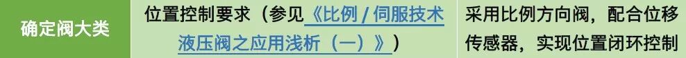 力士乐讲座：比例/伺服技术液压阀之应用（转自液压传动与控制）的图32