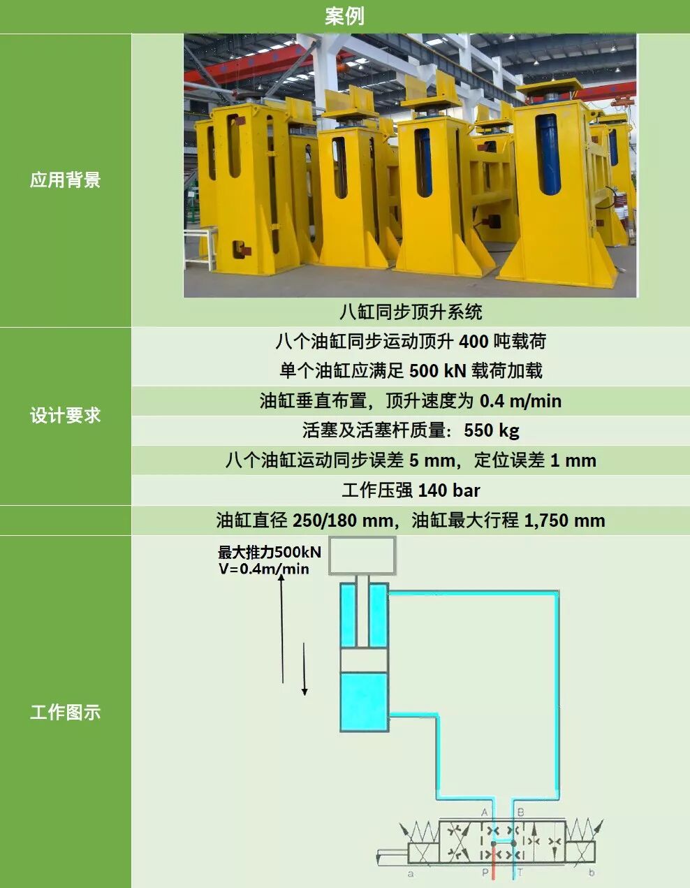 力士乐讲座：比例/伺服技术液压阀之应用（转自液压传动与控制）的图31