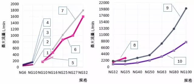 力士乐讲座：比例/伺服技术液压阀之应用（转自液压传动与控制）的图5