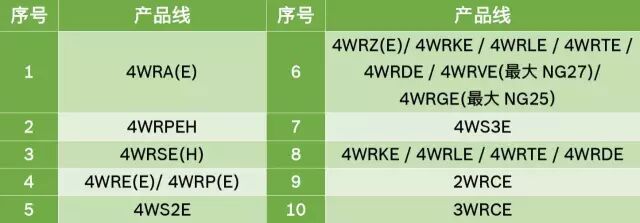力士乐讲座：比例/伺服技术液压阀之应用（转自液压传动与控制）的图6