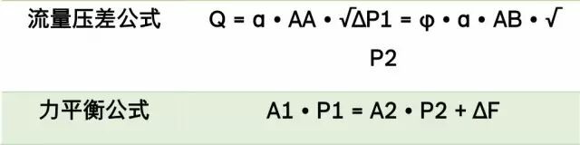 力士乐讲座：比例/伺服技术液压阀之应用（转自液压传动与控制）的图8
