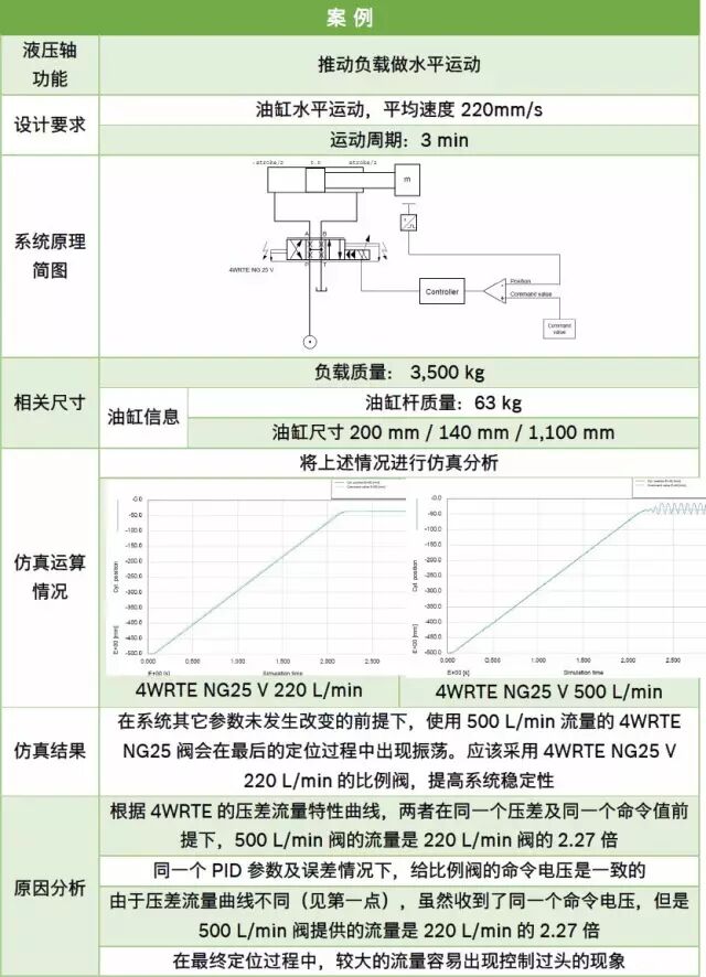 力士乐讲座：比例/伺服技术液压阀之应用（转自液压传动与控制）的图12