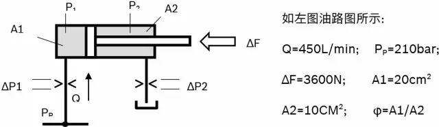 力士乐讲座：比例/伺服技术液压阀之应用（转自液压传动与控制）的图7