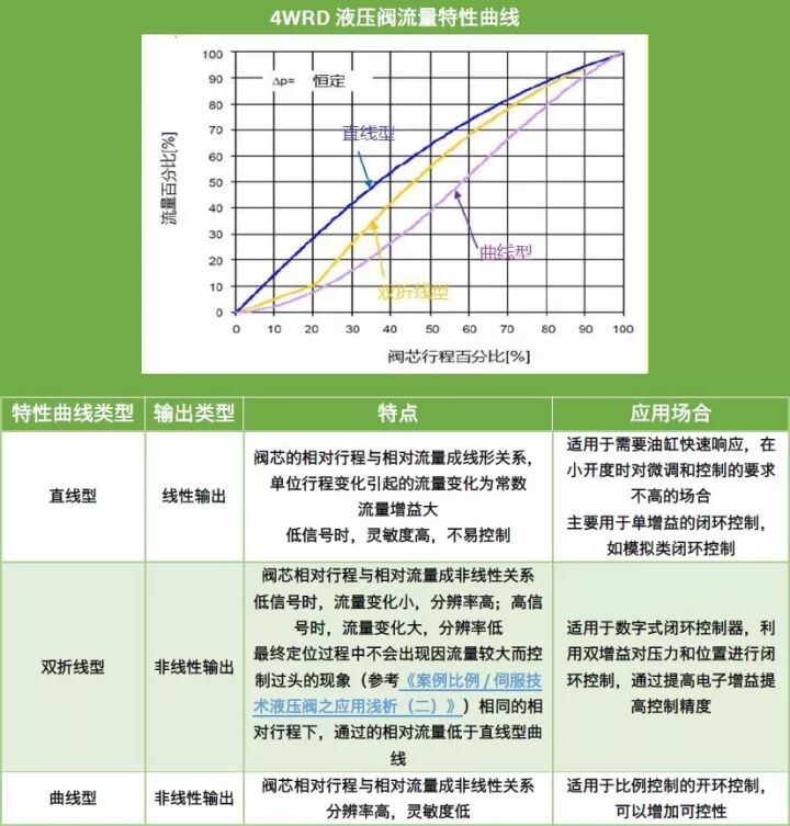 力士乐讲座：比例/伺服技术液压阀之应用（转自液压传动与控制）的图23
