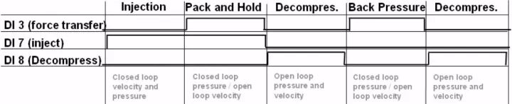 力士乐讲座：比例/伺服技术液压阀之应用（转自液压传动与控制）的图26