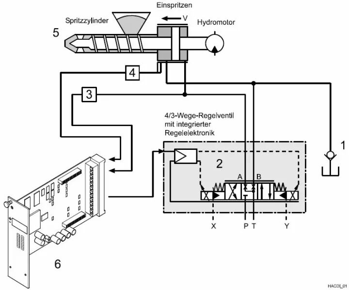 力士乐讲座：比例/伺服技术液压阀之应用（转自液压传动与控制）的图24