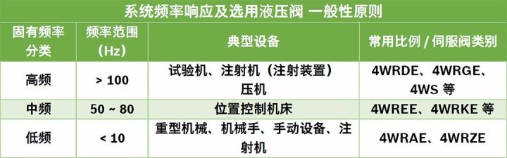 力士乐讲座：比例/伺服技术液压阀之应用（转自液压传动与控制）的图16