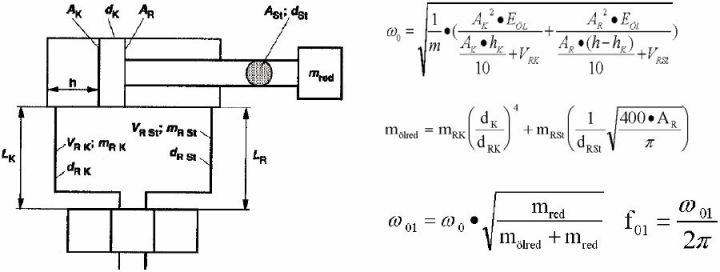 力士乐讲座：比例/伺服技术液压阀之应用（转自液压传动与控制）的图14