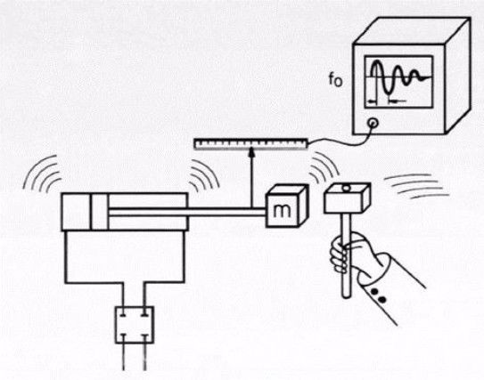 力士乐讲座：比例/伺服技术液压阀之应用（转自液压传动与控制）的图15
