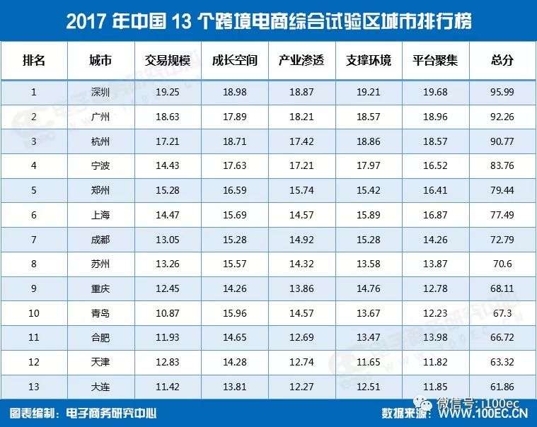 厦门跨境电商企业排名_杭州跨境电商企业排名_南京跨境电商企业排名2015