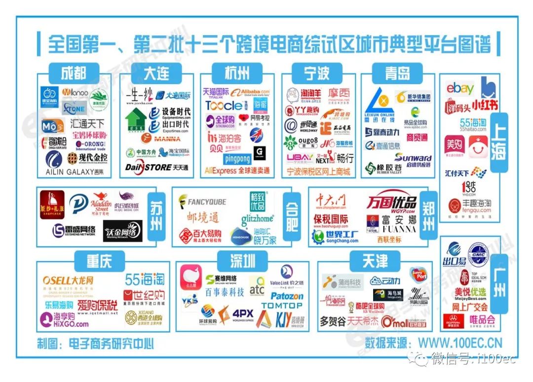 南京跨境电商企业排名2015_厦门跨境电商企业排名_杭州跨境电商企业排名