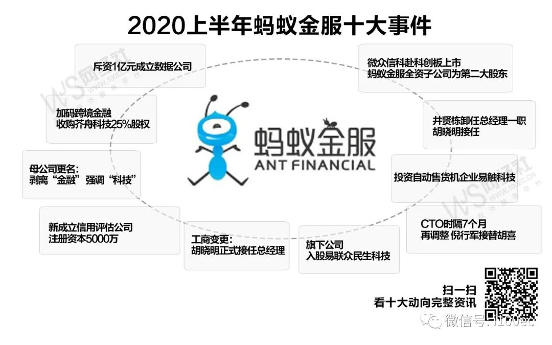 年中盘点 蚂蚁金服更名前后布局频频看上半年这十件事 电子商务研究中心 微信公众号文章阅读 Wemp