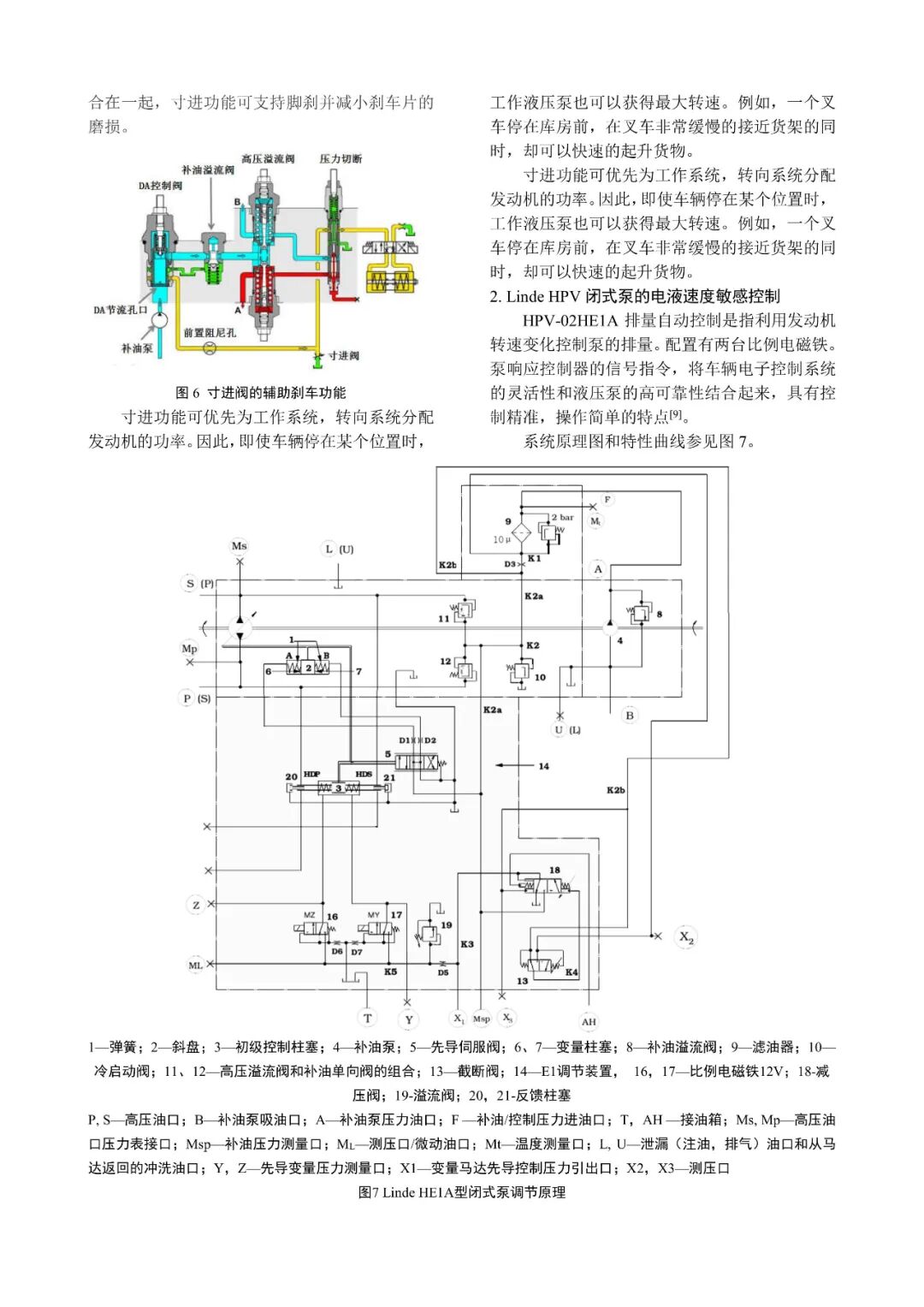 用于閉式液壓回路的速度感應控制技術（吳曉明老師）的圖5