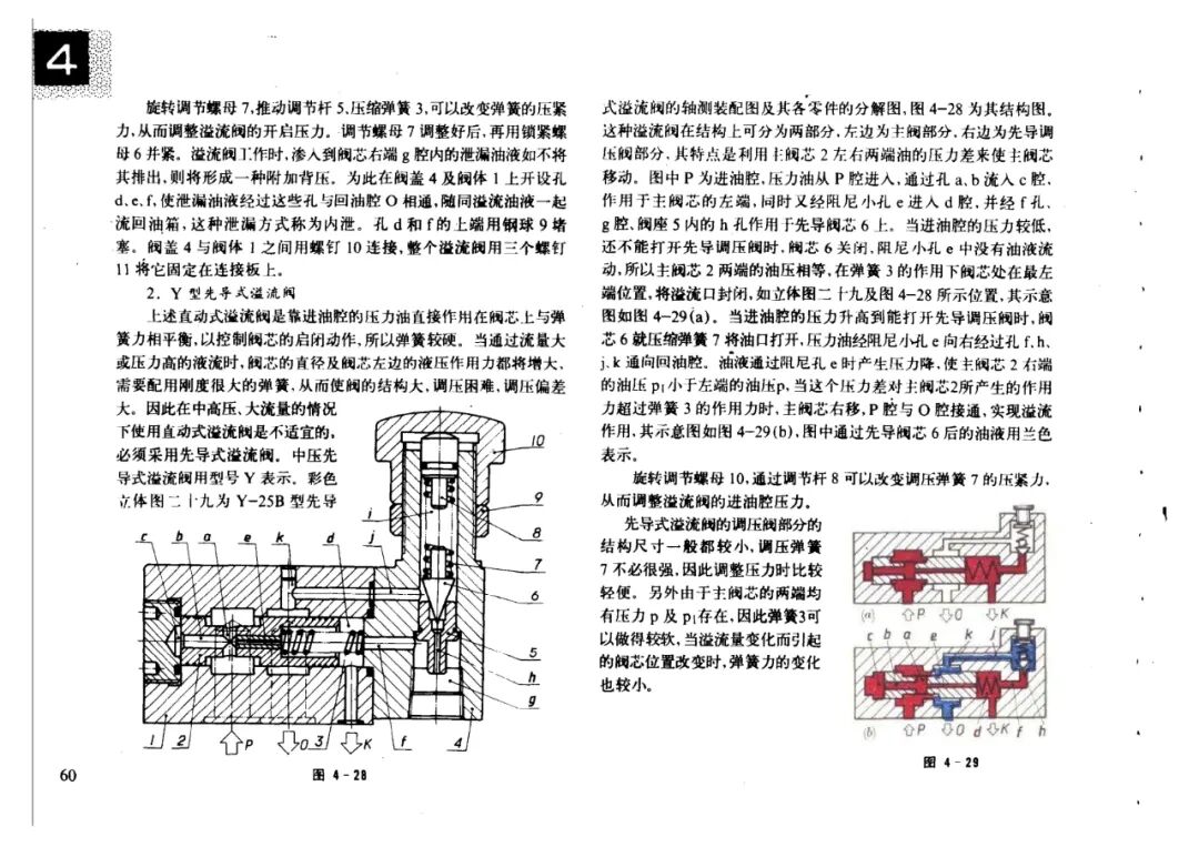 液壓元件原理與結(jié)構(gòu)彩色立體圖集，歡迎學(xué)習(xí)的圖61