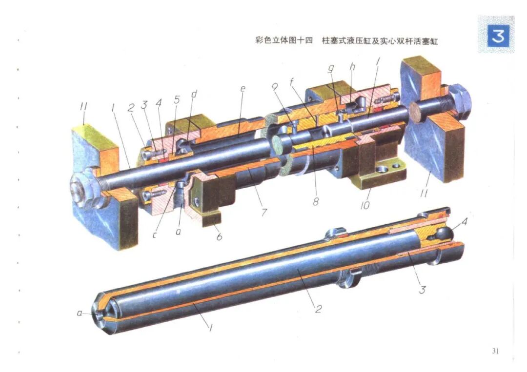 液壓元件原理與結(jié)構(gòu)彩色立體圖集，歡迎學(xué)習(xí)的圖32