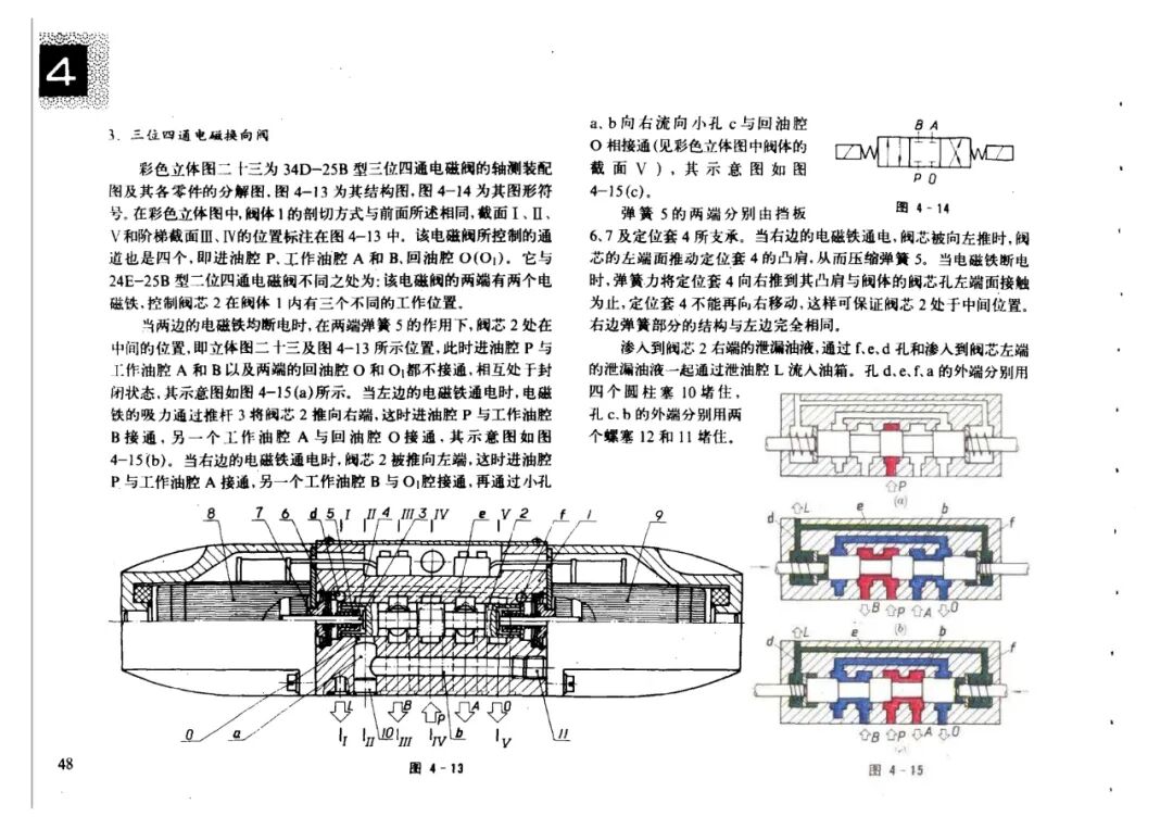 液壓元件原理與結(jié)構(gòu)彩色立體圖集，歡迎學(xué)習(xí)的圖49
