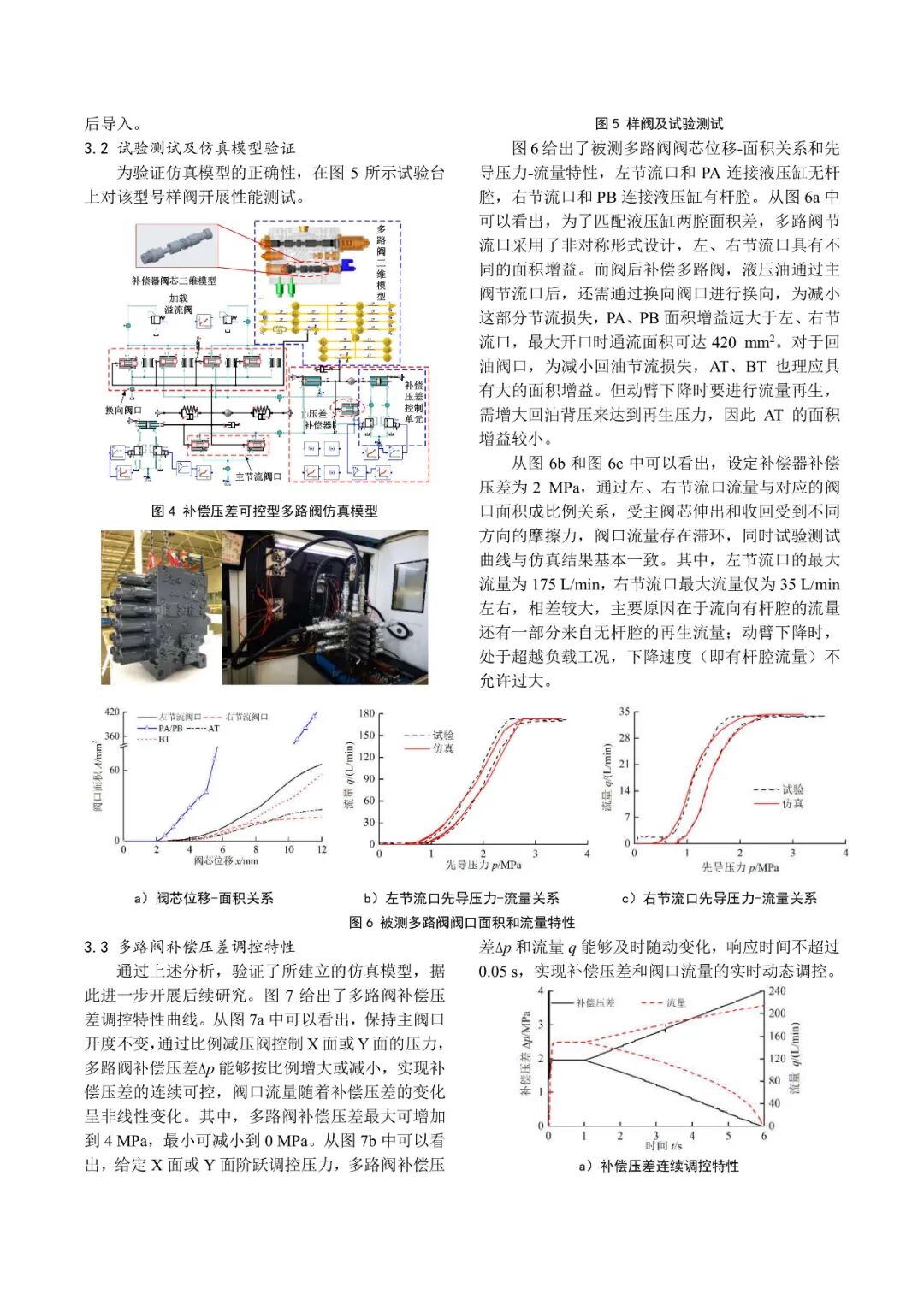 基于补偿压差可调的多路阀流控特性研究（转自新液压）的图4