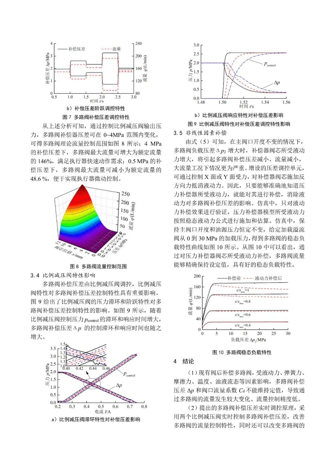 基于补偿压差可调的多路阀流控特性研究（转自新液压）的图5