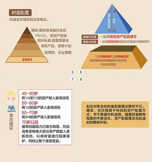 家族信托全揭秘：20大功能+20大案例，一文解锁财富传承密码