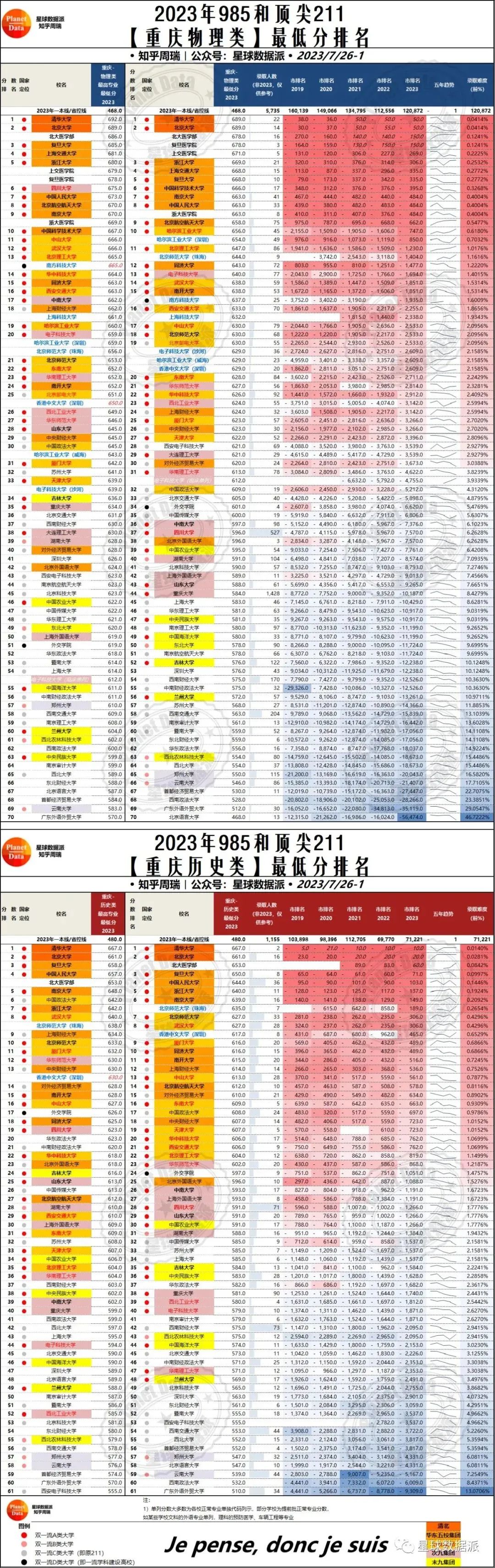 重庆各大专科学校录取分数线_重庆专科学校高考分数线_2023年重庆高等专科学校录取分数线