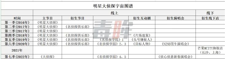 明星结婚视频大全集_明星大咖秀视频_明星大侦探8视频