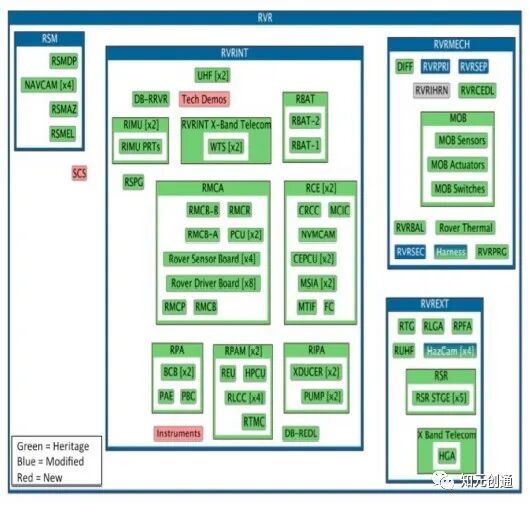 MBSE建模应用案例和实践经验：MBSE技术在Mars2020火星探索项目中的应用实践的图3