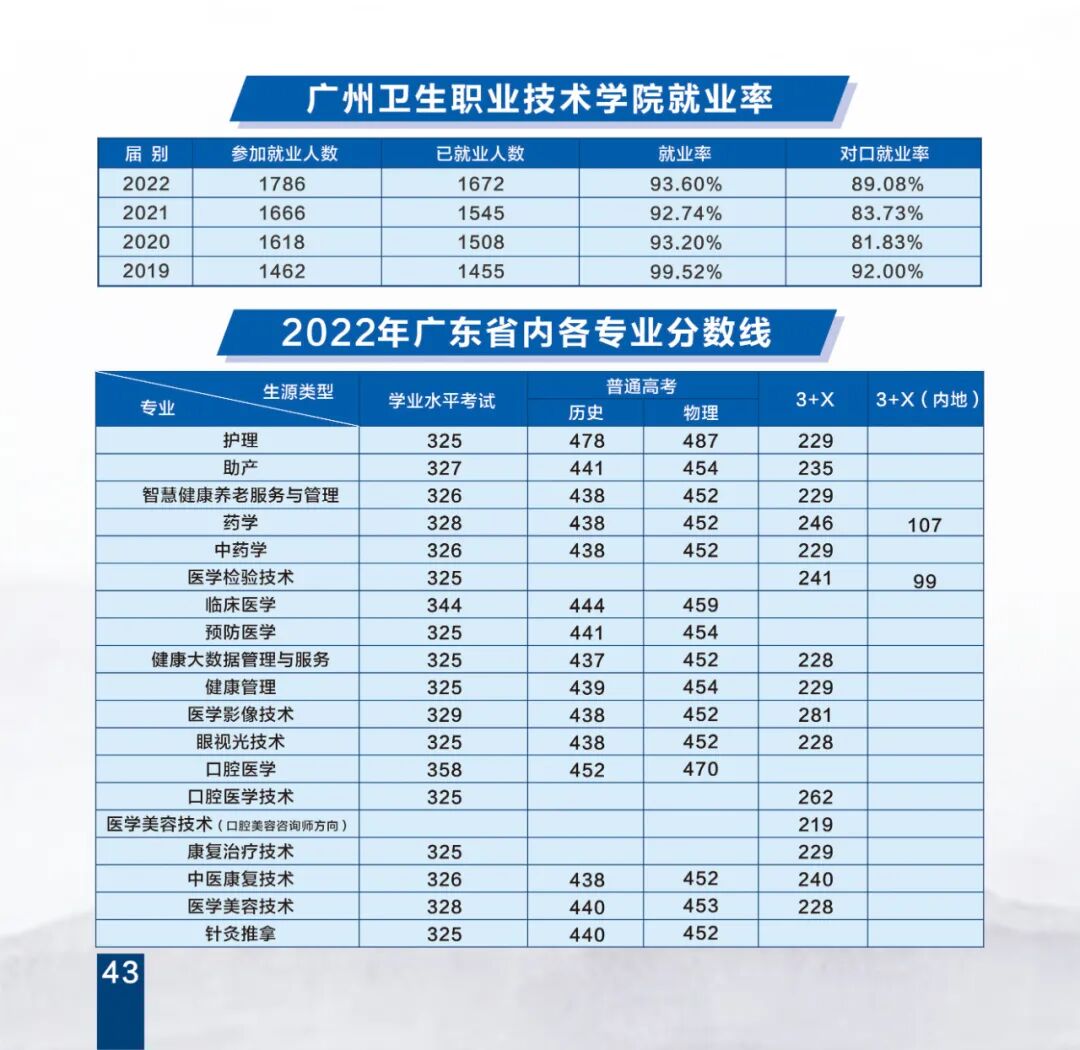 广州卫生职业技术学院2023年招生简章-高考直通车