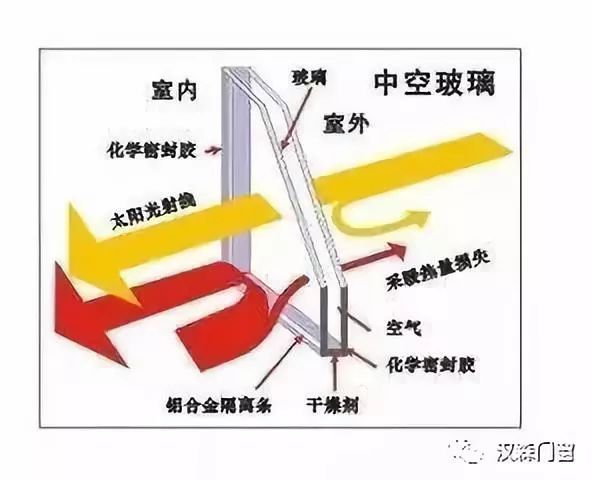 汉森门窗