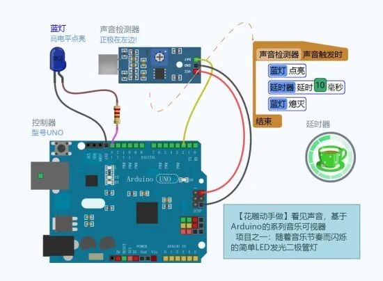 干货｜有趣好玩的音乐可视化系列小项目：LED节奏灯的图17