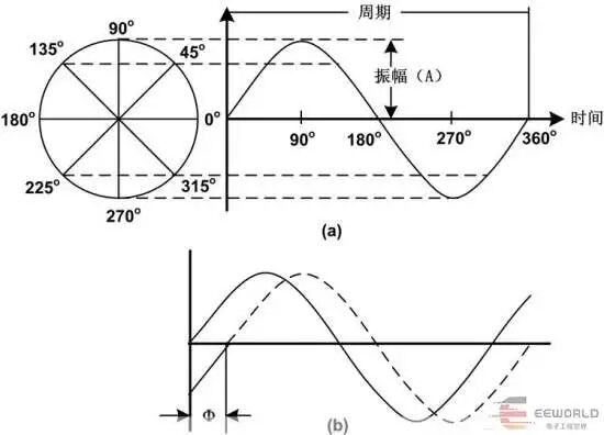 干货 | 电源变换类型分析的图44
