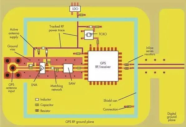 干貨｜射頻和數(shù)模電路PCB一般布局設(shè)計(jì)指南的圖1