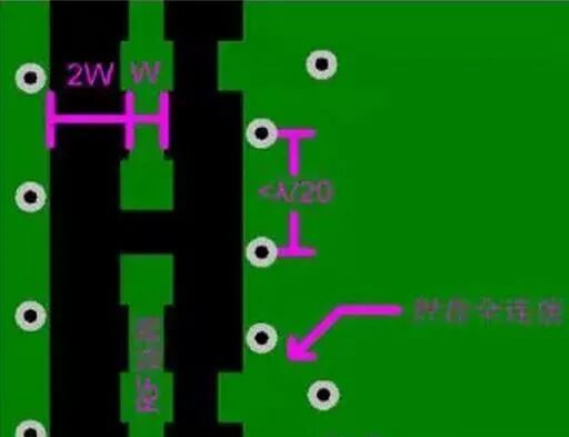 干貨｜射頻和數(shù)模電路PCB一般布局設(shè)計(jì)指南的圖5