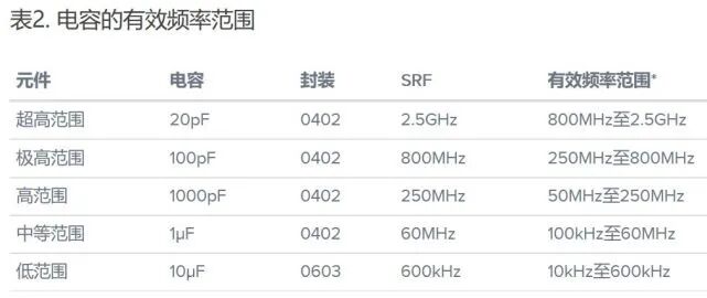 干貨｜射頻和數(shù)模電路PCB一般布局設(shè)計(jì)指南的圖9