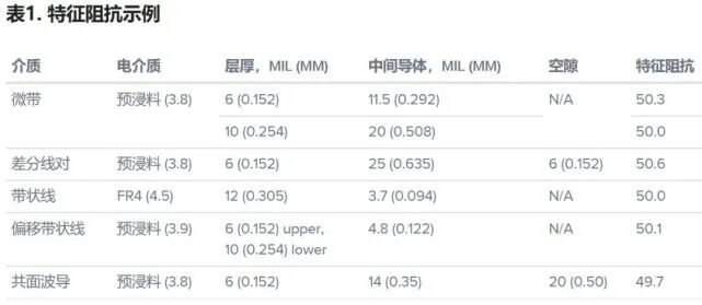 干貨｜射頻和數(shù)模電路PCB一般布局設(shè)計(jì)指南的圖7